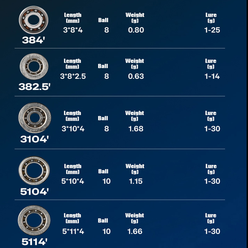 PYL Döküm Balıkçılık Reel Hibr - Reel Repair Kit incelemesi ve fiyatı