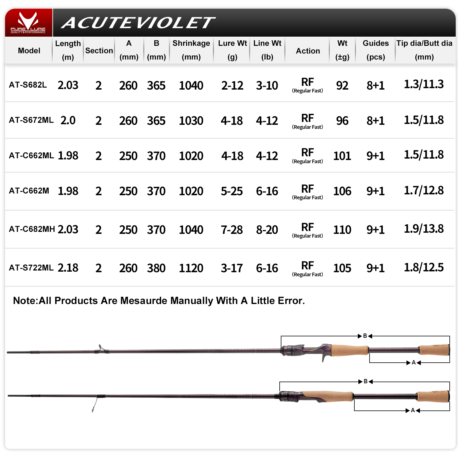 PURELURE ACUTEVIOLET Normal Hı - Kastking Reel Zephyr incelemesi ve fiyatı