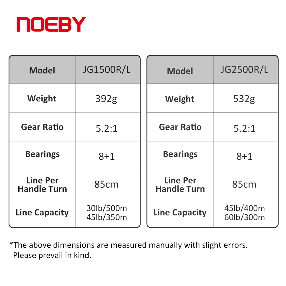 NOEBY Slow Pitch Jigging Makar - Trolling Reel incelemesi ve fiyatı